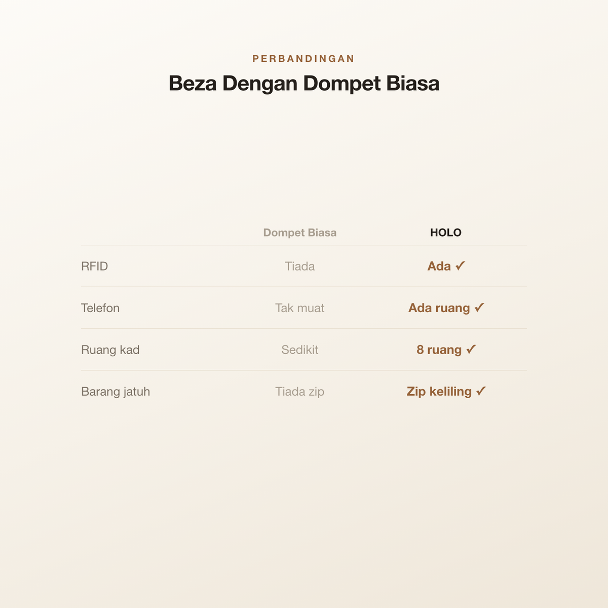 Beza dengan dompet biasa