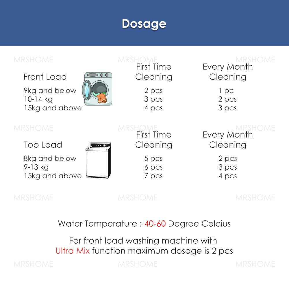 Mesin Basuh Tablet (1 Kotak 12 Pcs)